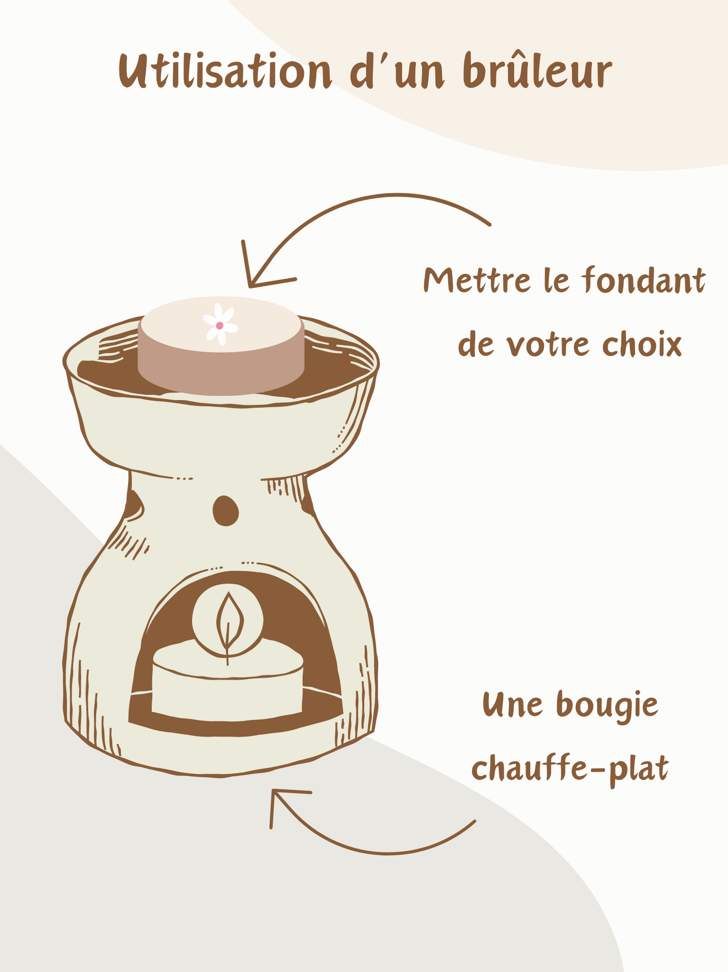 fondants gourmands